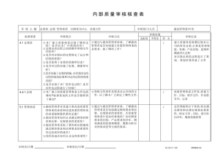 内部质量审核检查表(已填)
