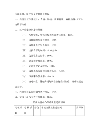内镜中心医疗质量、医疗安全管理评价指标