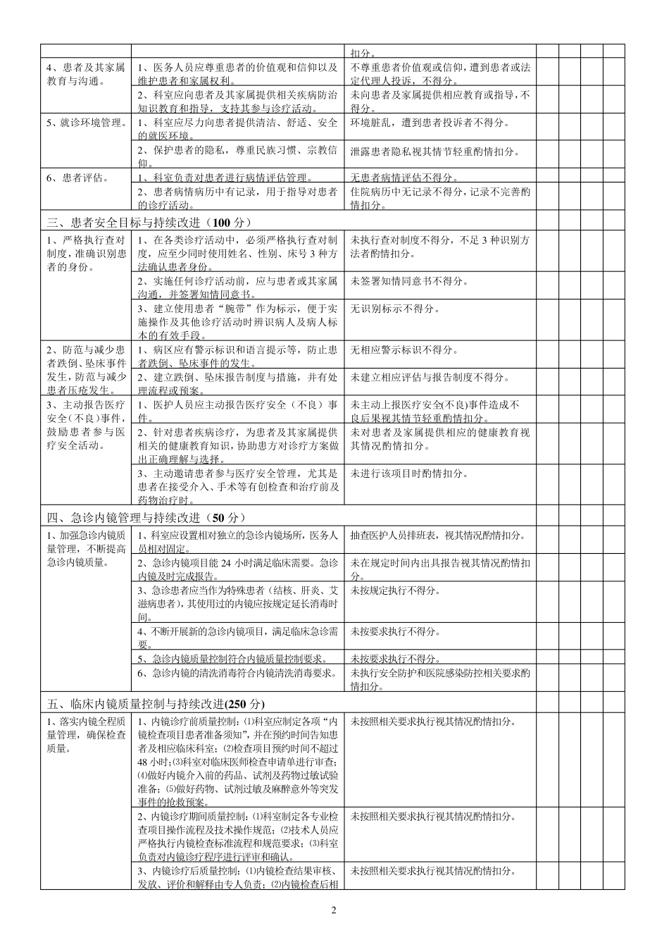 内镜室自查表_第2页