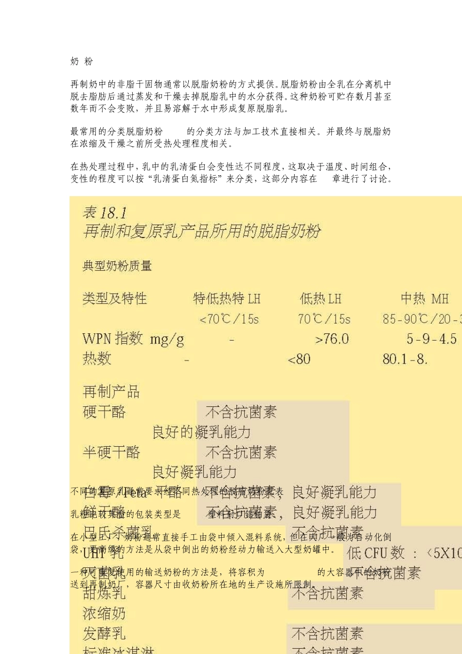 再制奶(如复原乳)定义、指标、专业参考_第2页