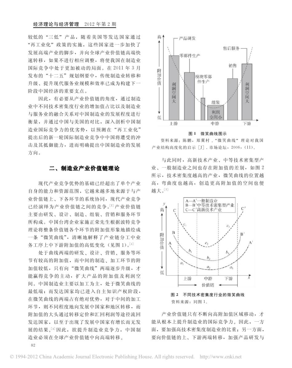 再工业化_背景下的中美制造业竞争力比较_第2页