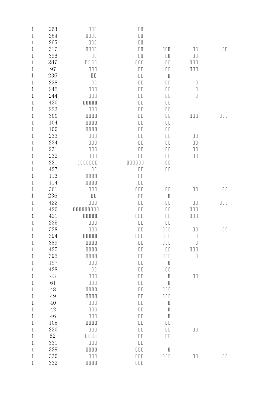冒险酒馆蒹葭版流程食材菜谱装备怪物物品地图全信息_第2页