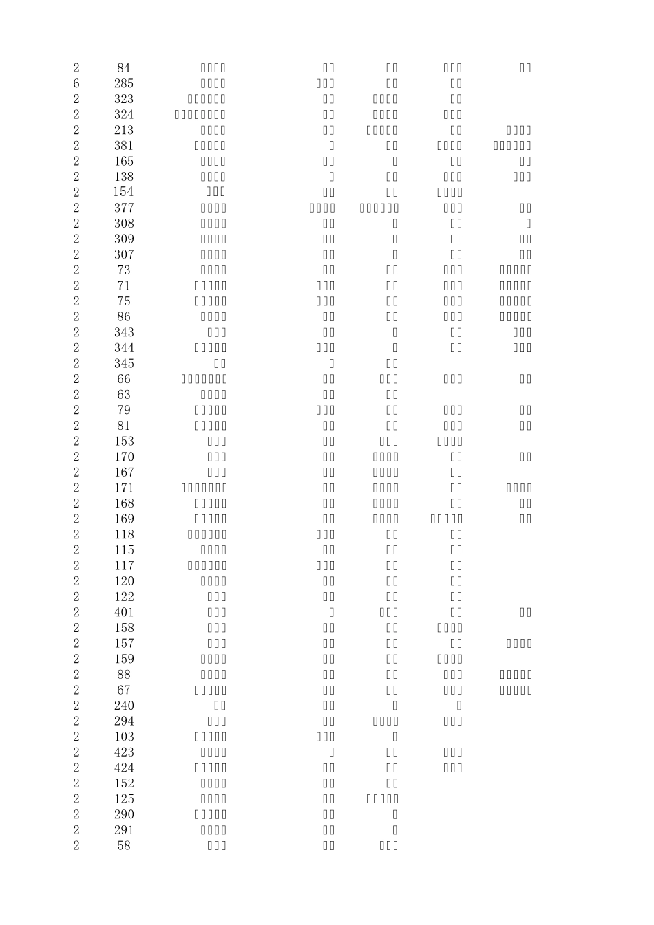 冒险酒馆蒹葭版流程食材菜谱装备怪物物品地图全信息_第3页
