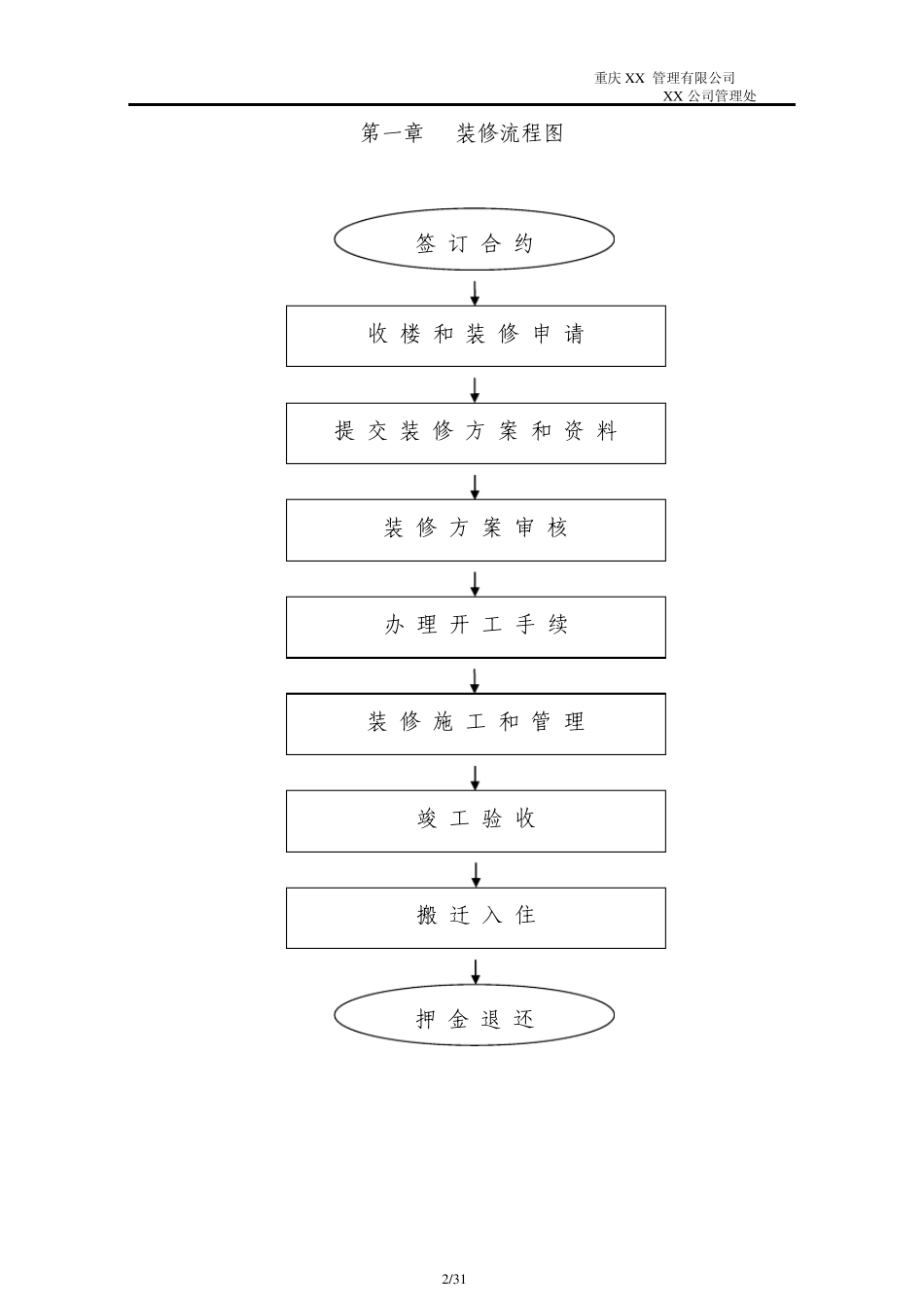 写字楼建筑施工、装修手册_第2页