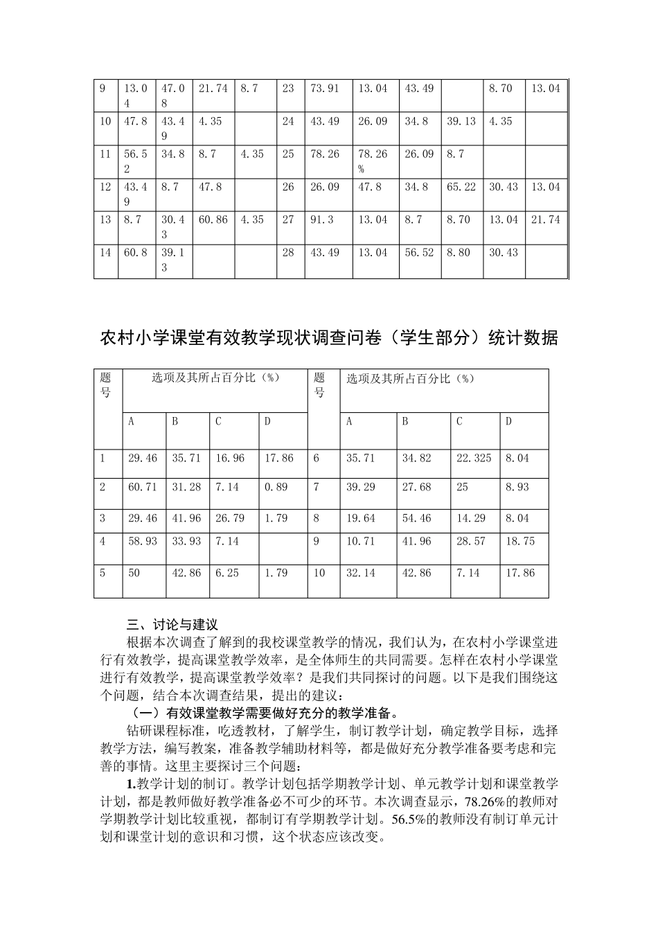 农村小学课堂有效教学现状调查问卷分析报告(简缩版)_第2页