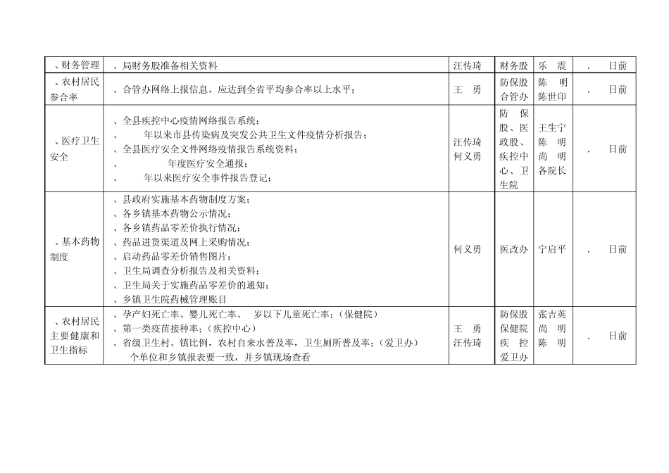 农村居民健康工程先进县标准分解细则_第2页