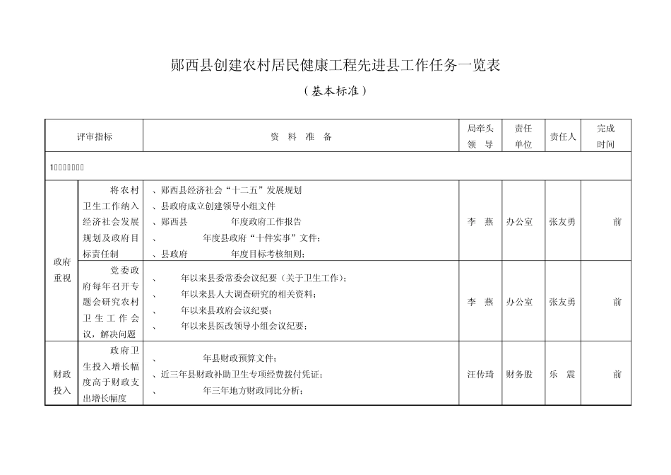 农村居民健康工程先进县标准分解细则_第3页