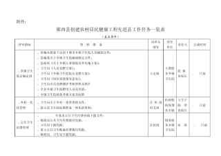农村居民健康工程先进县标准分解细则