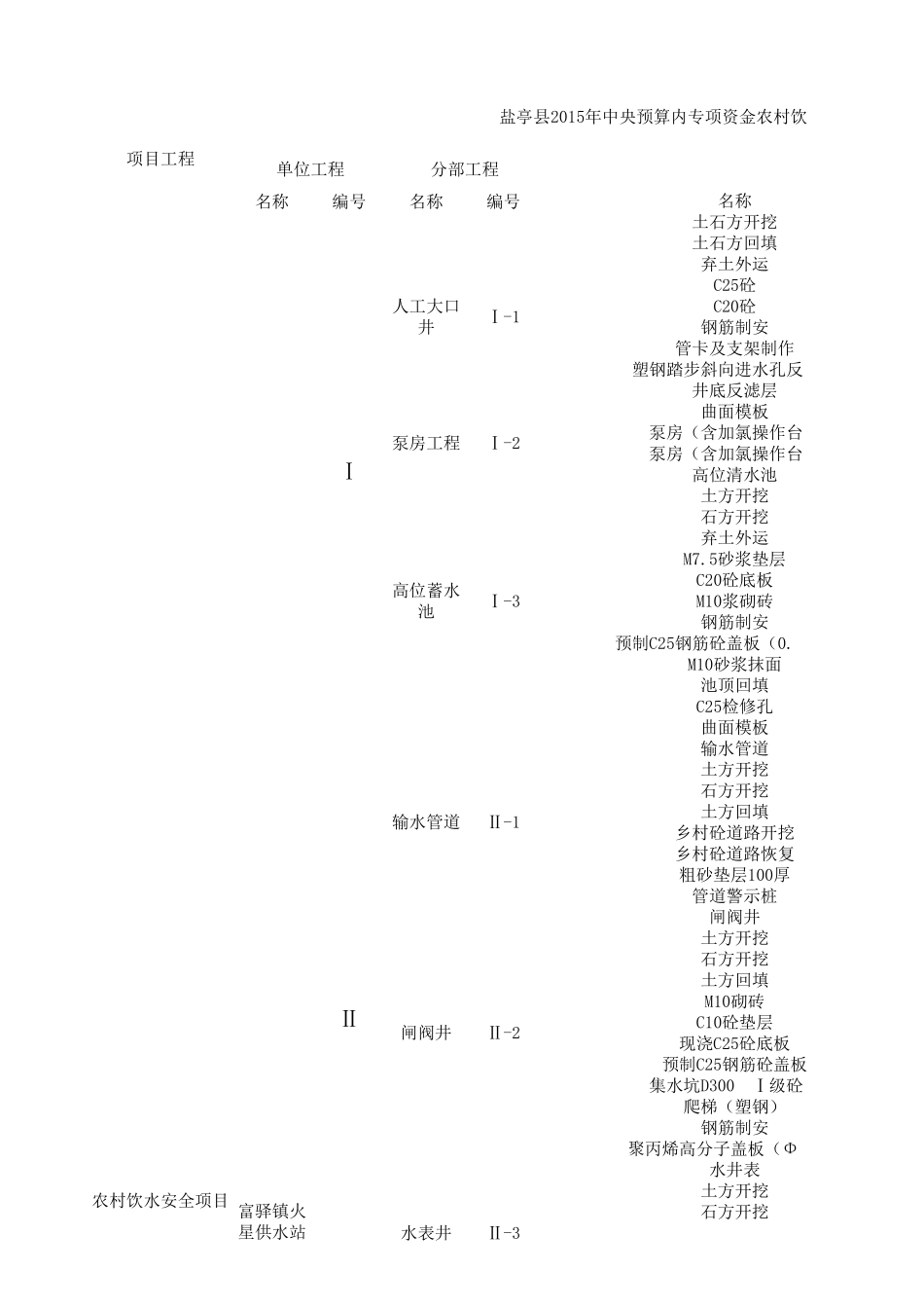 农村饮水工程项目划分_第1页