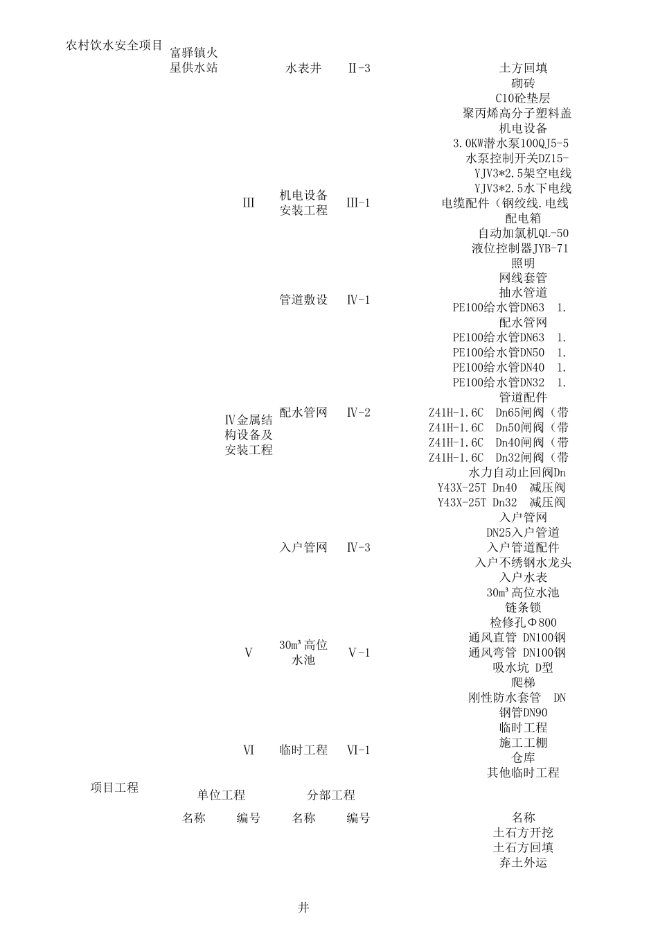 农村饮水工程项目划分_第2页
