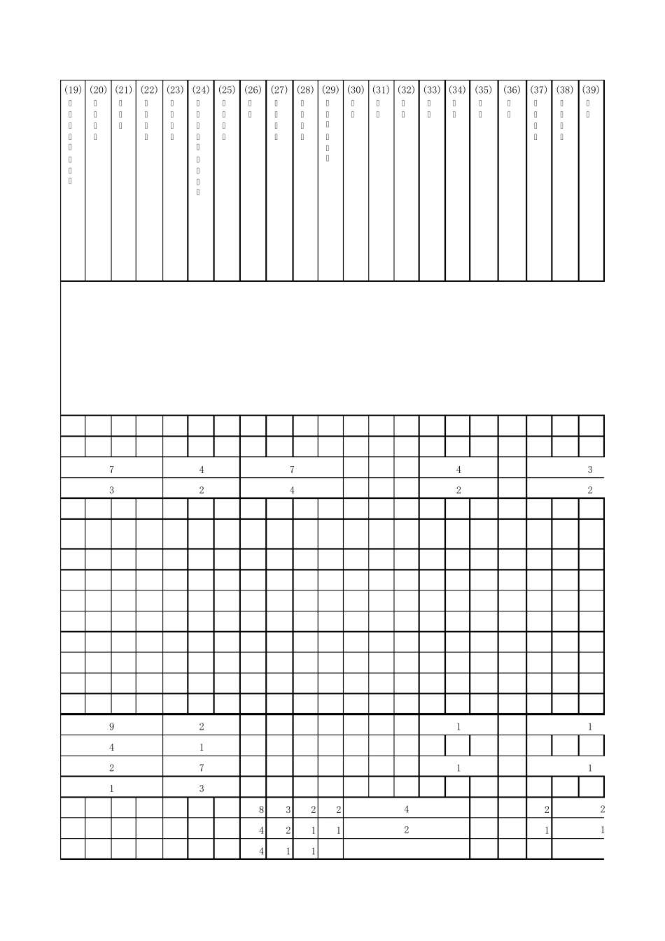农林行业工程设计主要专业技术人员配备表_第3页