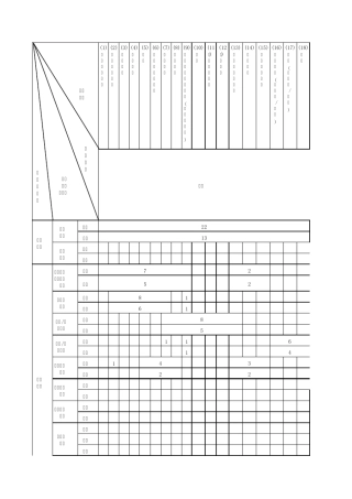 农林行业工程设计主要专业技术人员配备表