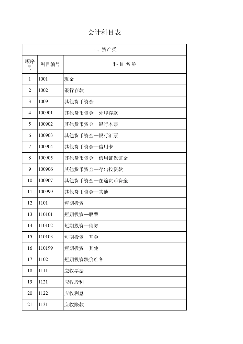 农林牧渔会计科目设置大全_第1页