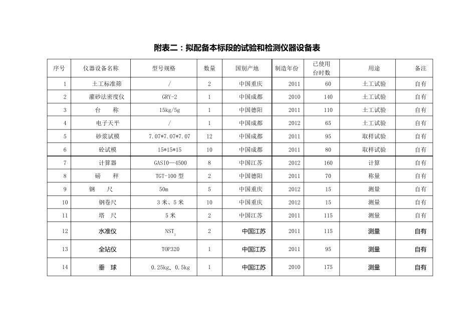农桥施工组织设计附表及资金使用计划_第3页