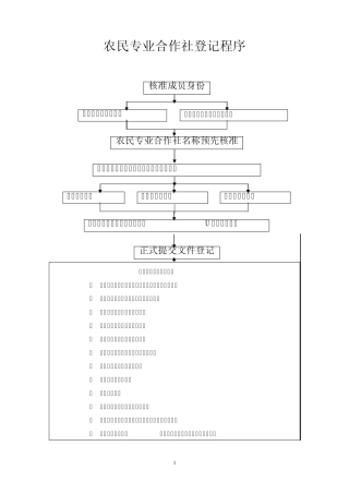 农民专业合作社登记程序