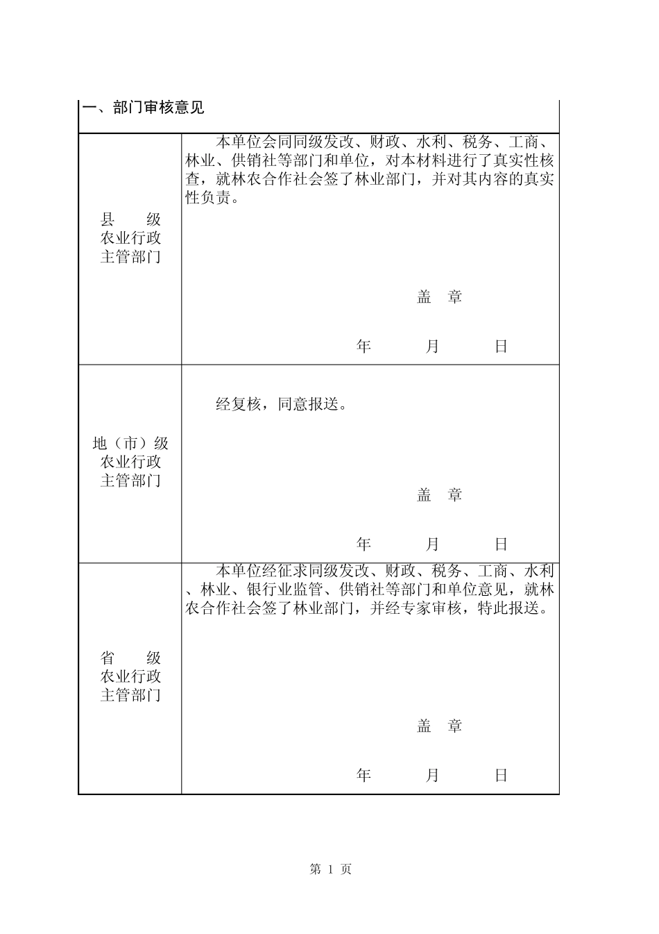 农民专业合作社示范社发展情况监测表(格式)_第2页