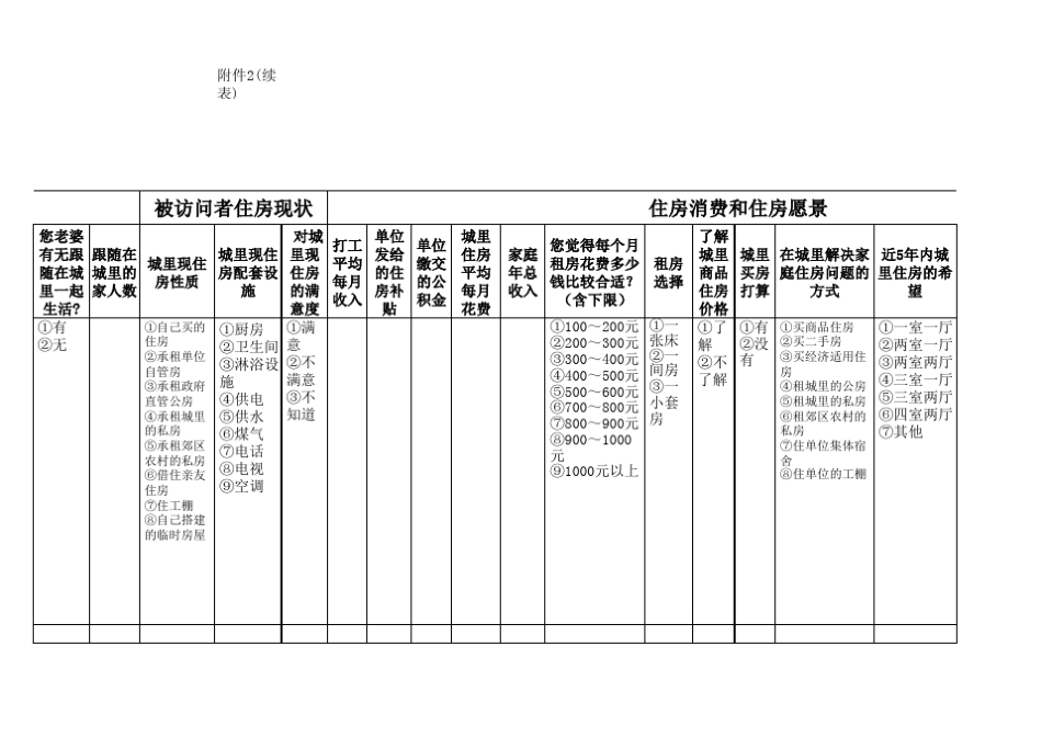 农民工住房调查问卷_第3页
