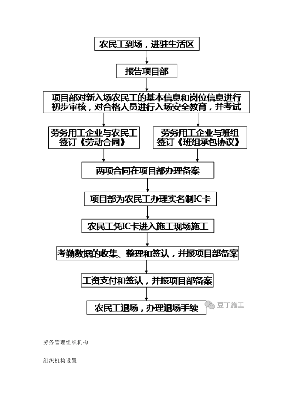 农民工实名制流程_第2页