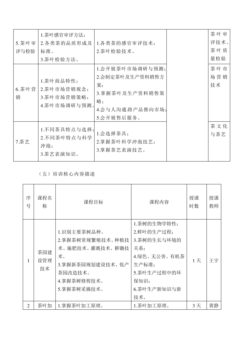 农民茶叶培训方案_第3页