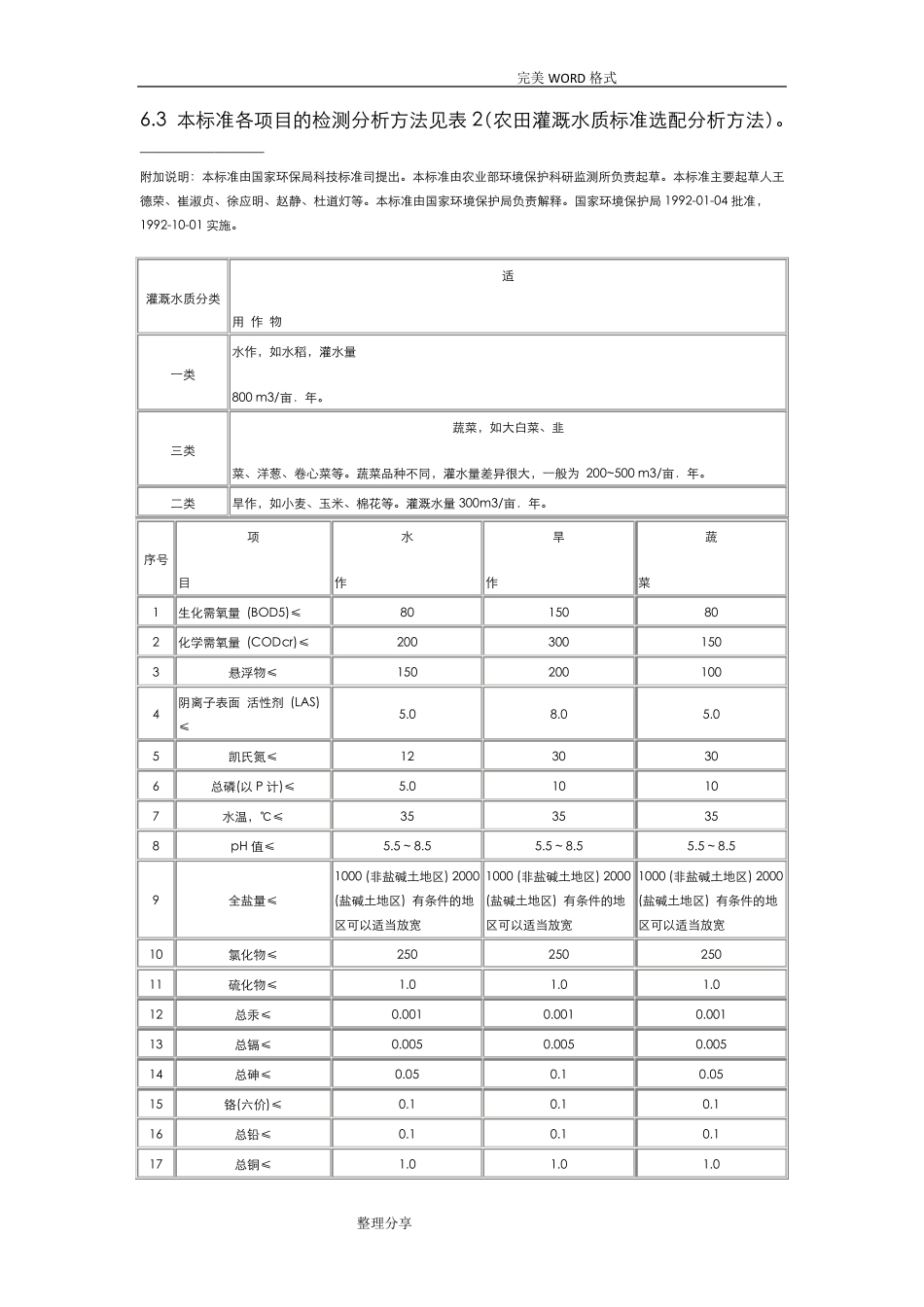 农田灌溉水质标准GB5084__第2页