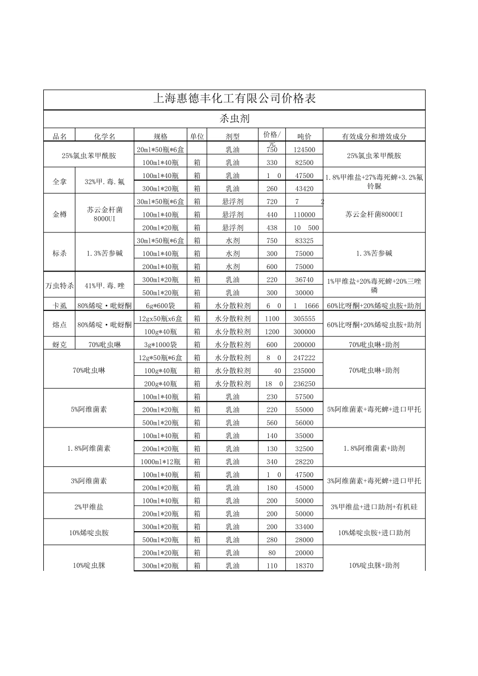 农药价格价格表_第1页