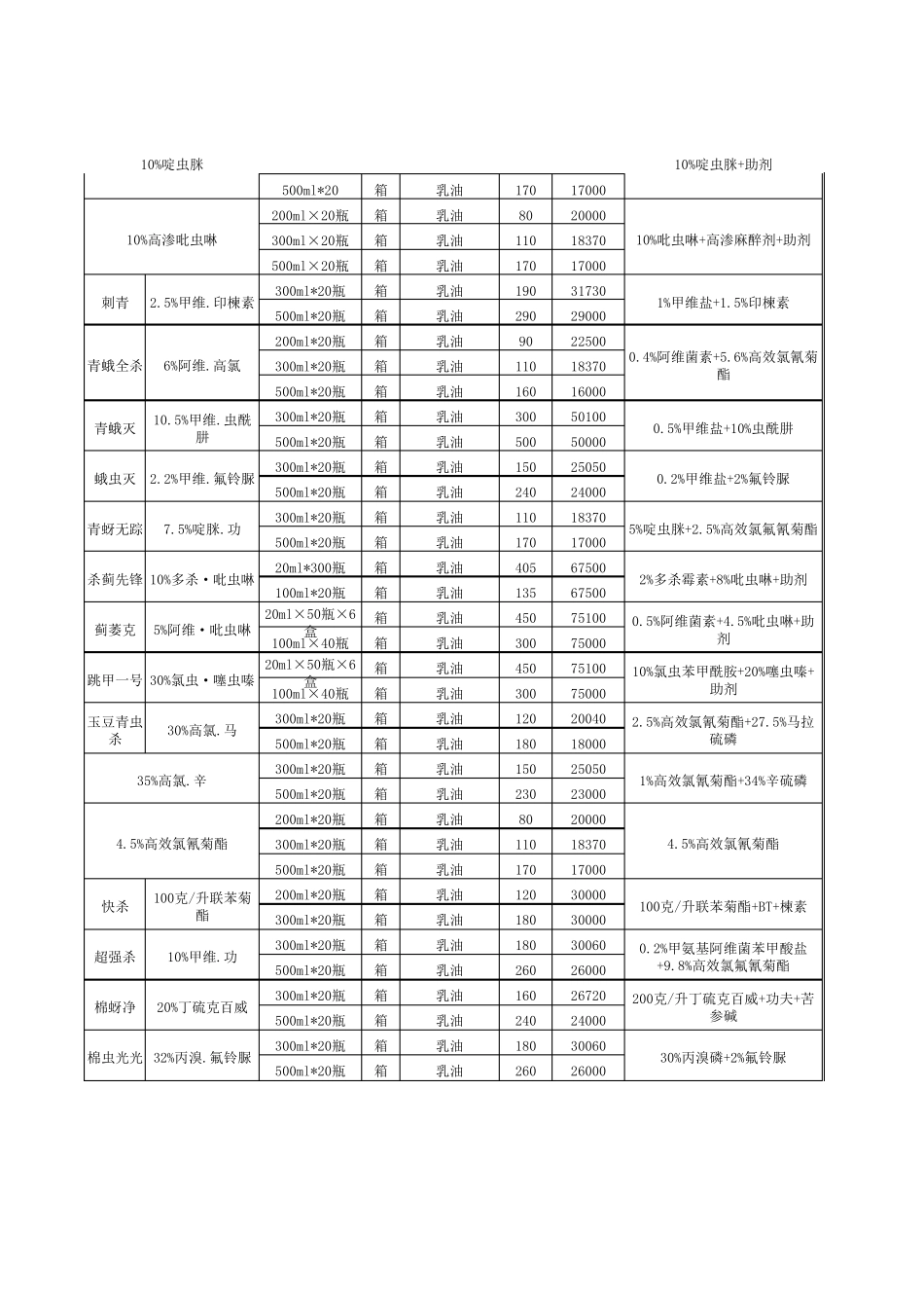 农药价格价格表_第2页