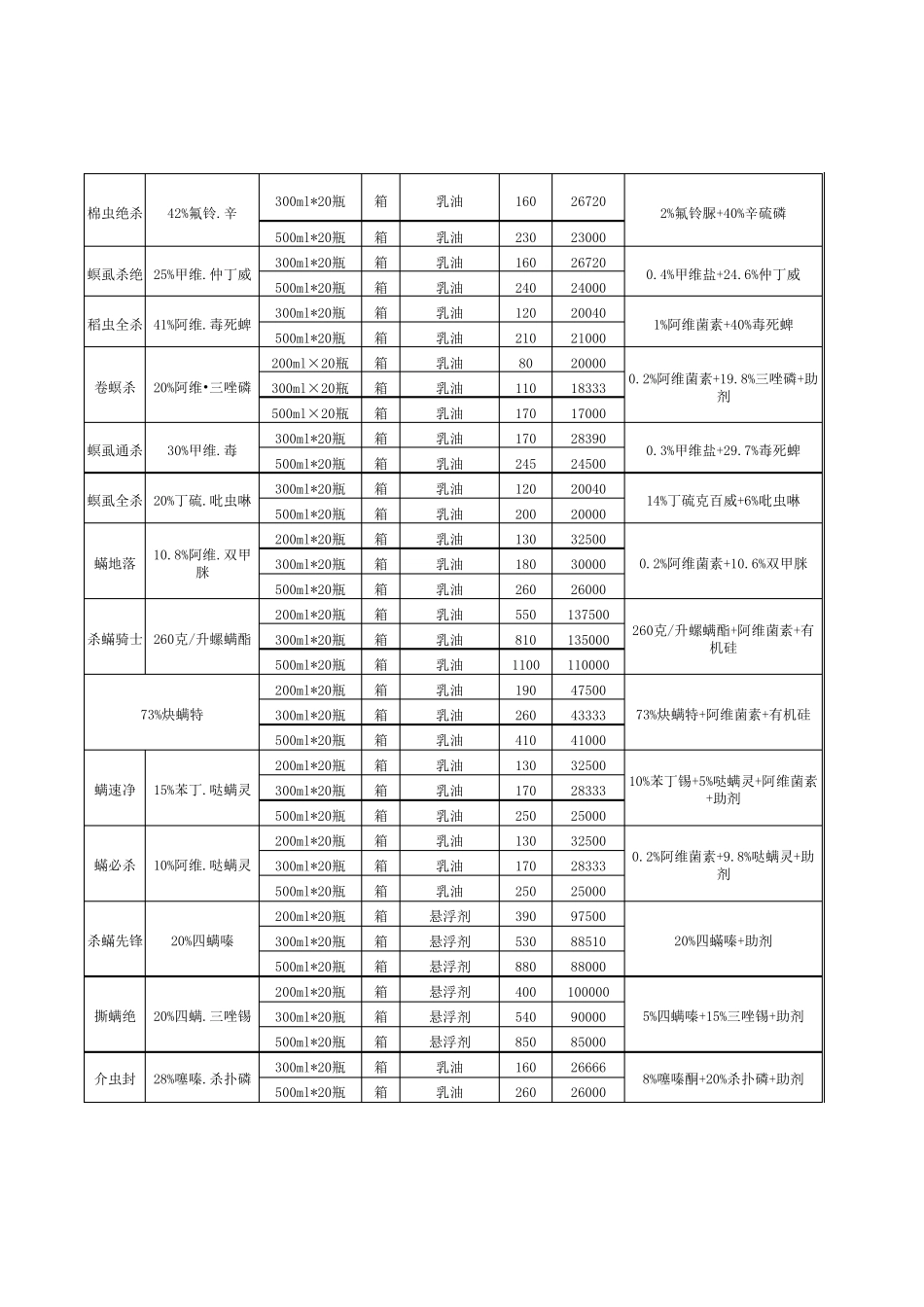 农药价格价格表_第3页