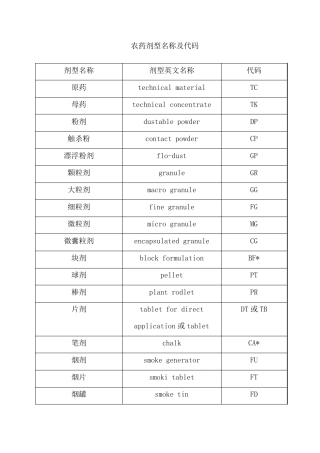 农药剂型名称及代码