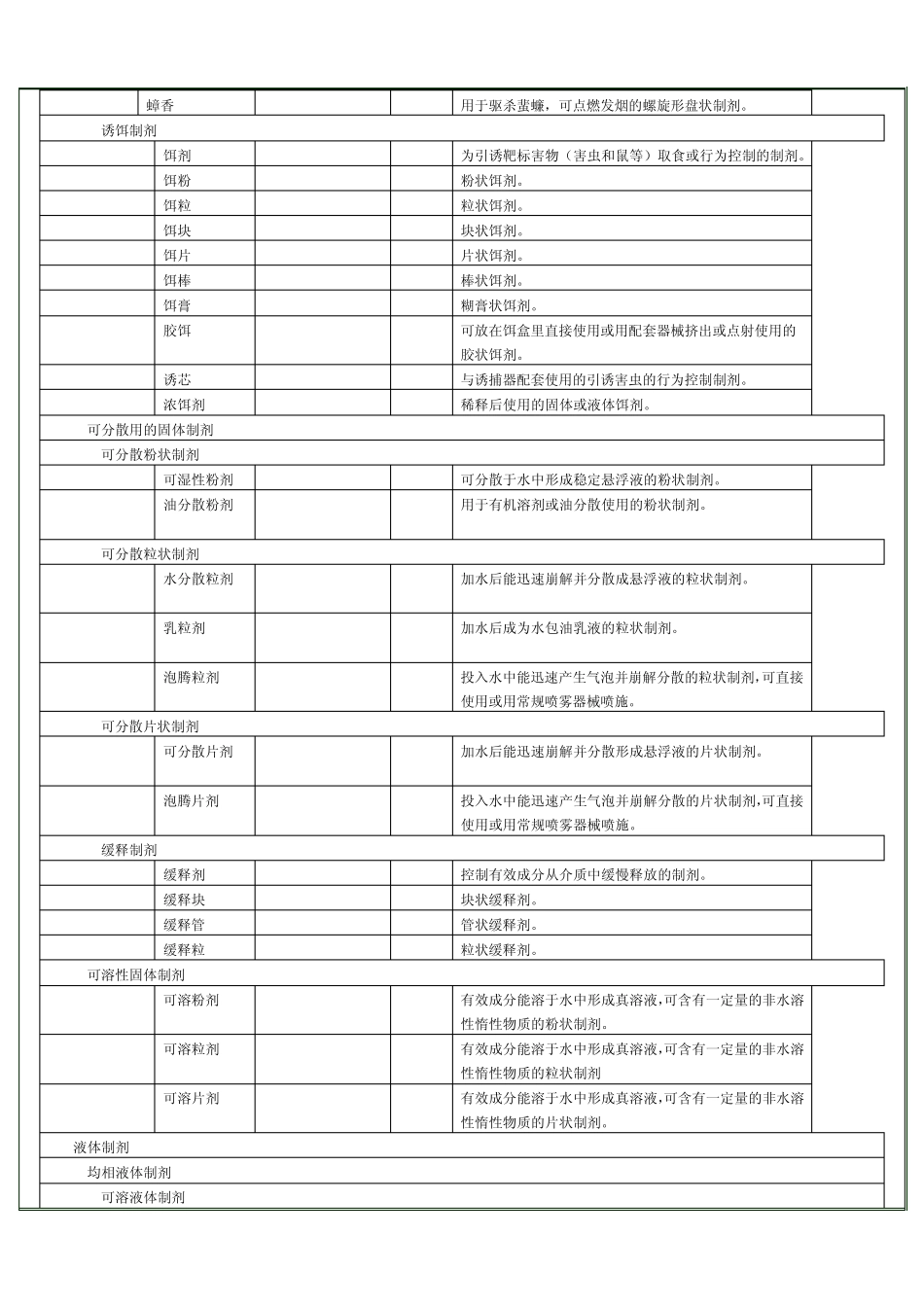 农药剂型名称及其英文代码_第2页