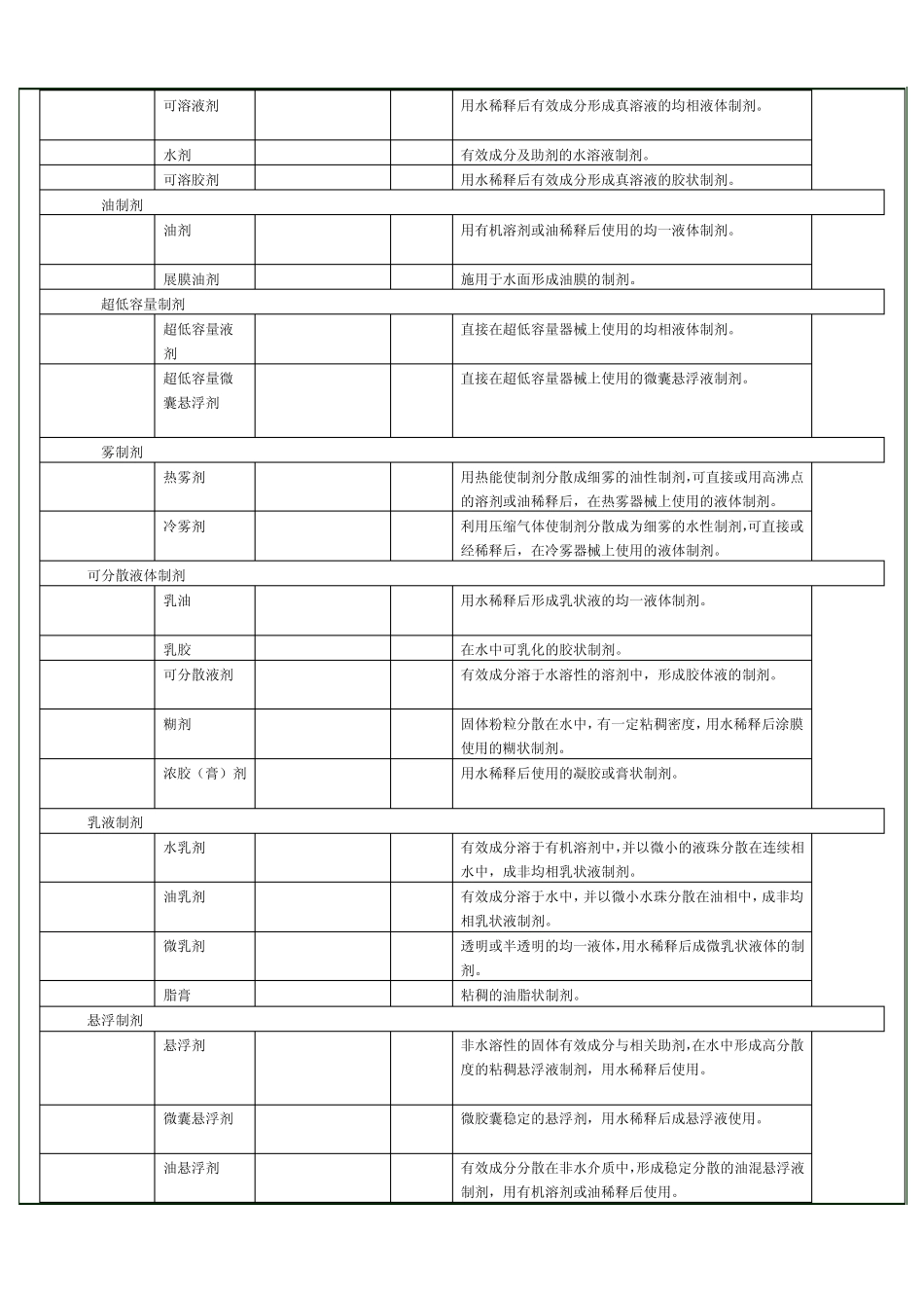 农药剂型名称及其英文代码_第3页