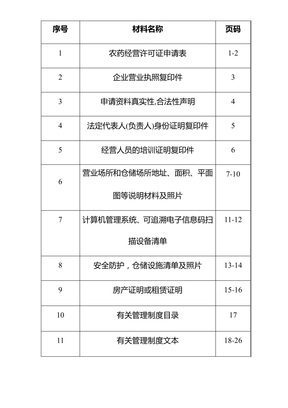 农药经营许可证申请模板_第3页