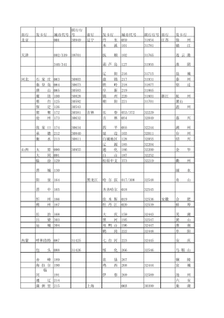 农行城市代码表及联行行号