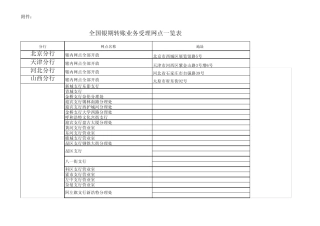 农行全国银期转账业务受理网点一览表