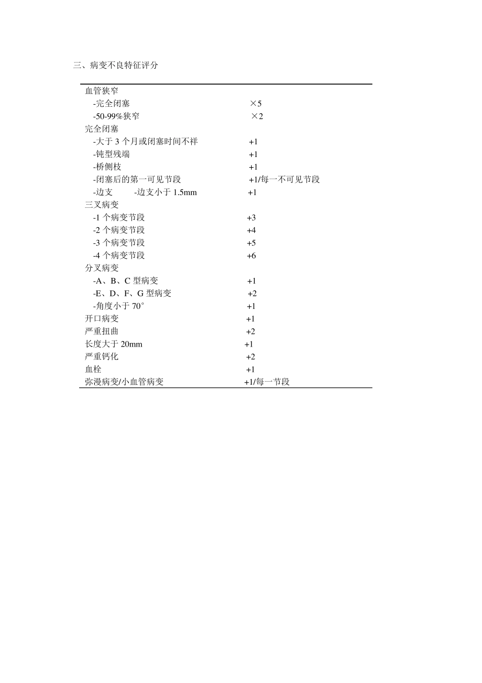 冠脉病变SYNTAX_评分_值得收藏(附图)_第3页