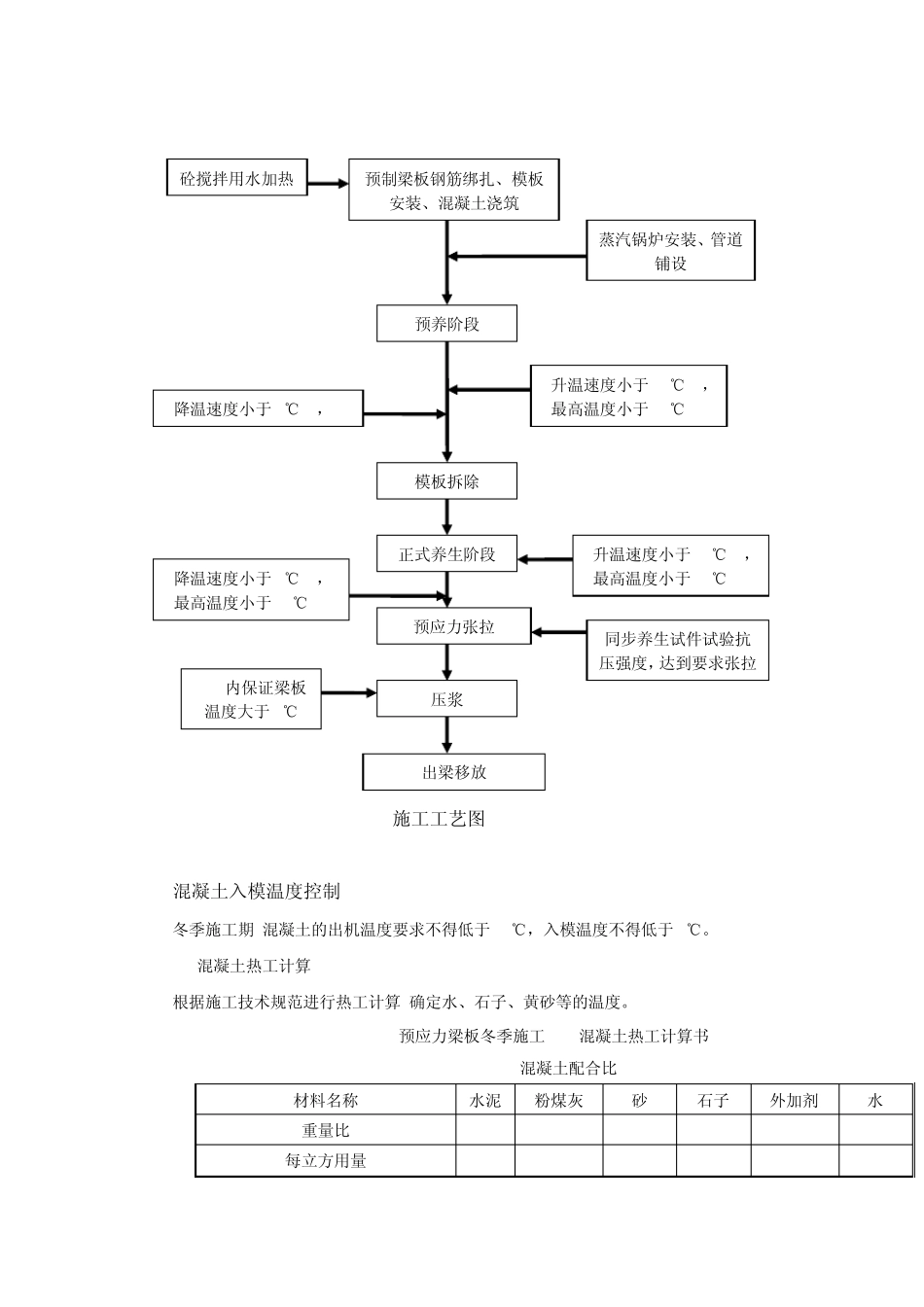 冬季箱梁蒸汽养生施工工艺标准_第3页