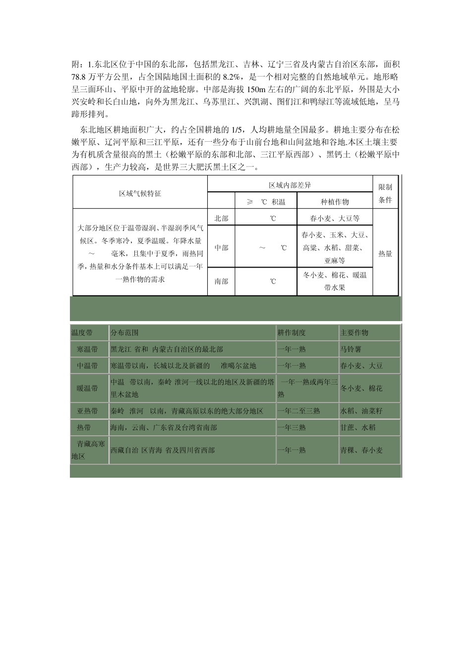 冬小麦和春小麦的分布_第1页