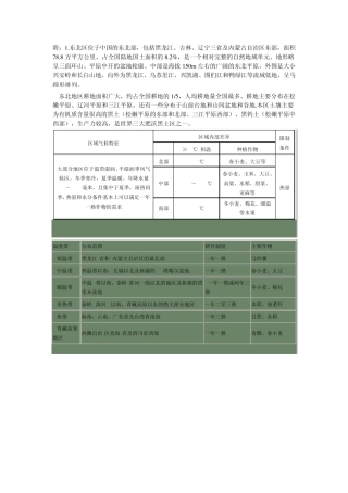 冬小麦和春小麦的分布