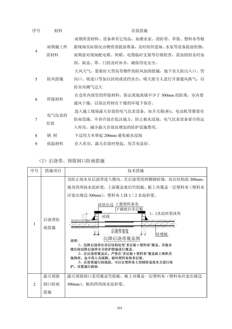冬雨季施工、已有设施、管线的加固、保护等施工情况下的施工措施_第3页