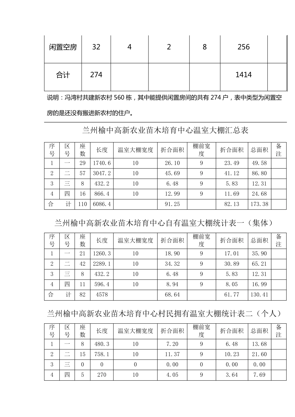 冯家湾生态农业休闲观光园项目总体方案设计_第3页
