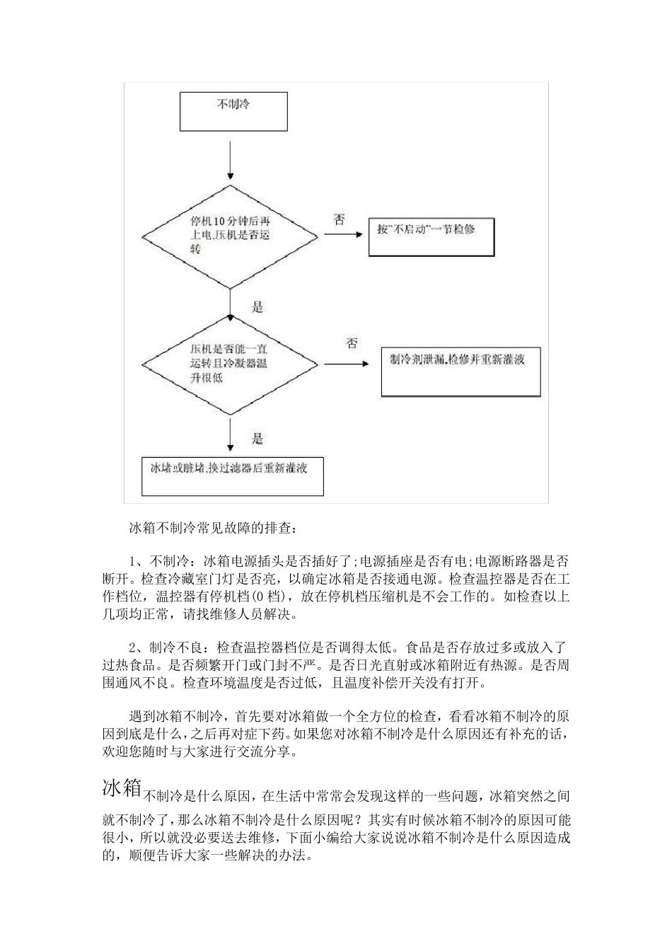 冰箱不制冷是什么原因_第3页