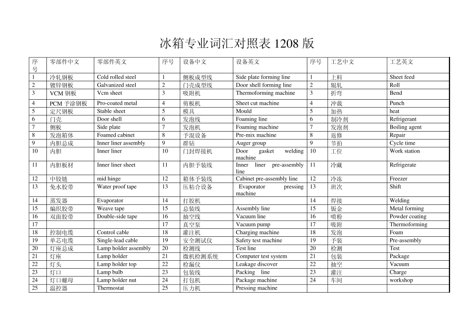 冰箱专业词汇对照表_第1页