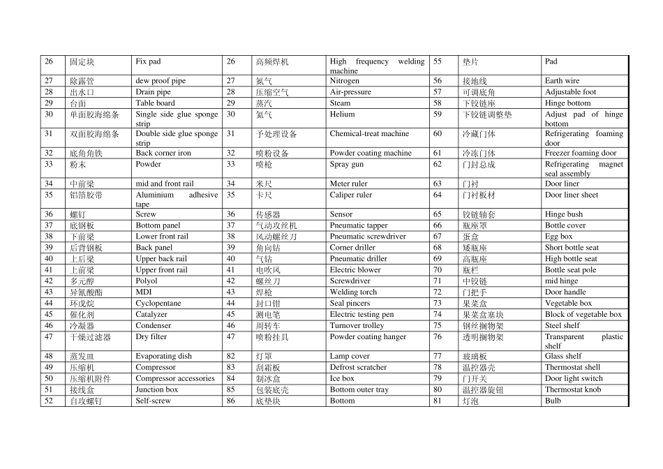 冰箱专业词汇对照表_第2页