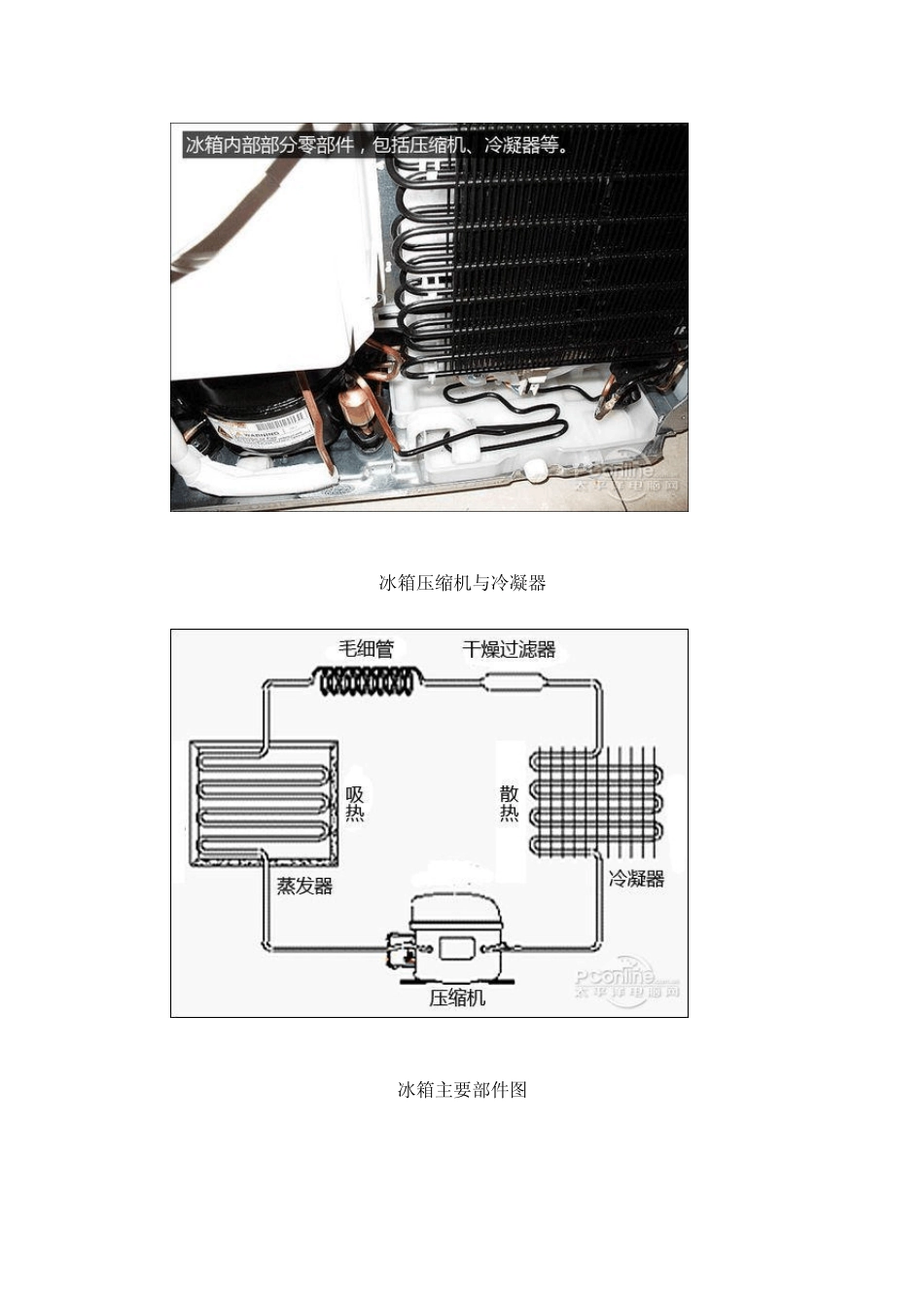 冰箱压缩机大揭秘_第2页