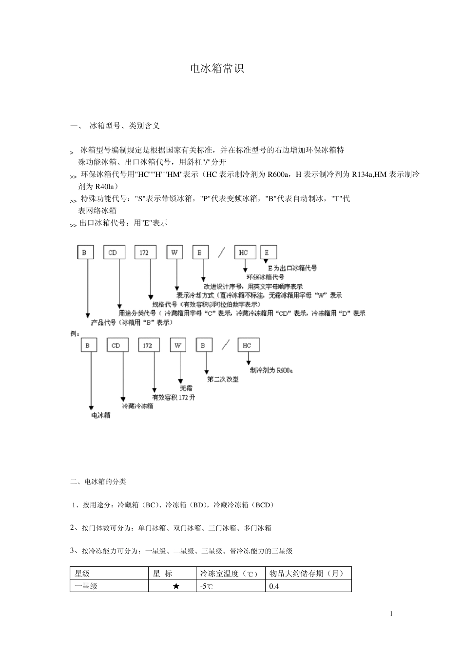 冰箱型号、类别含义_第1页