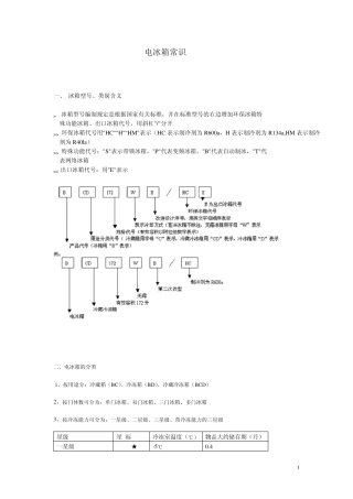 冰箱型号、类别含义
