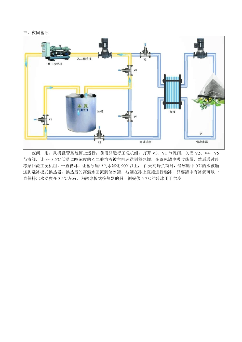 冰蓄冷空调原理_第2页