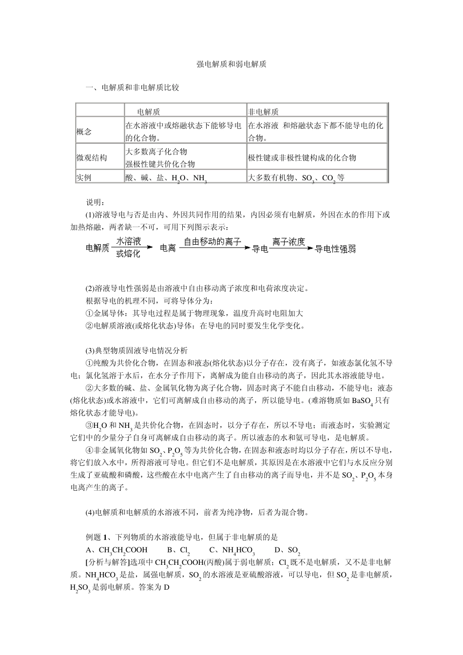 冰醋酸加水溶解过程中电离度和离子浓度的变化_第1页