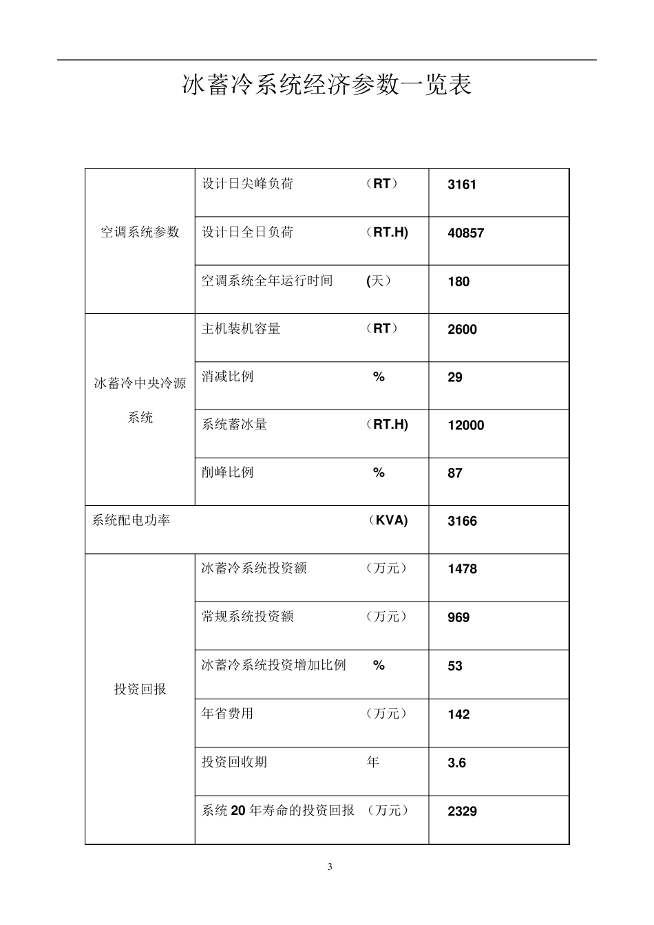 冰蓄冷系统技术方案及经济性分析_第3页