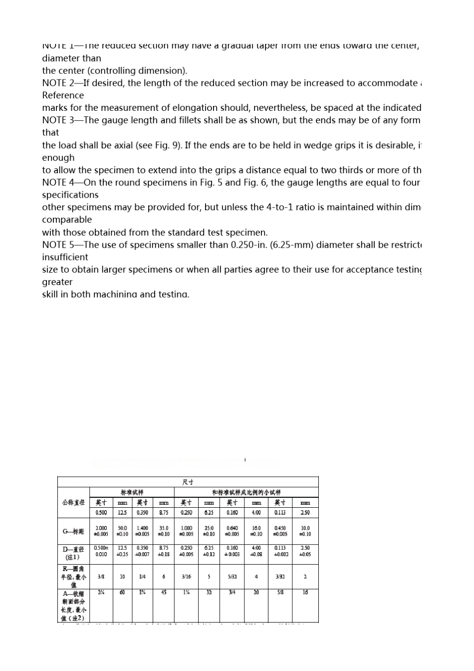 冲击试样加工尺寸汇总_第2页
