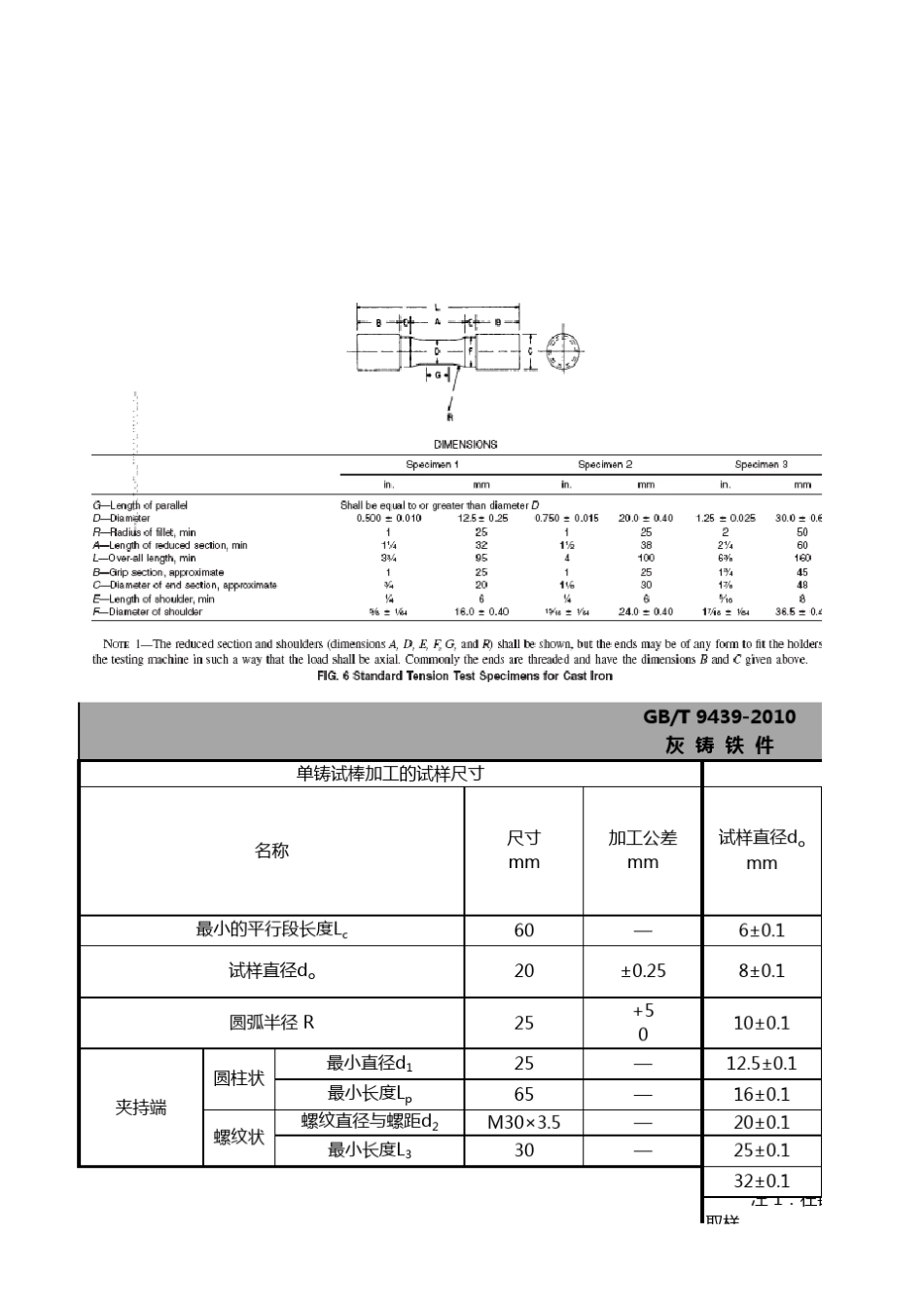冲击试样加工尺寸汇总_第3页